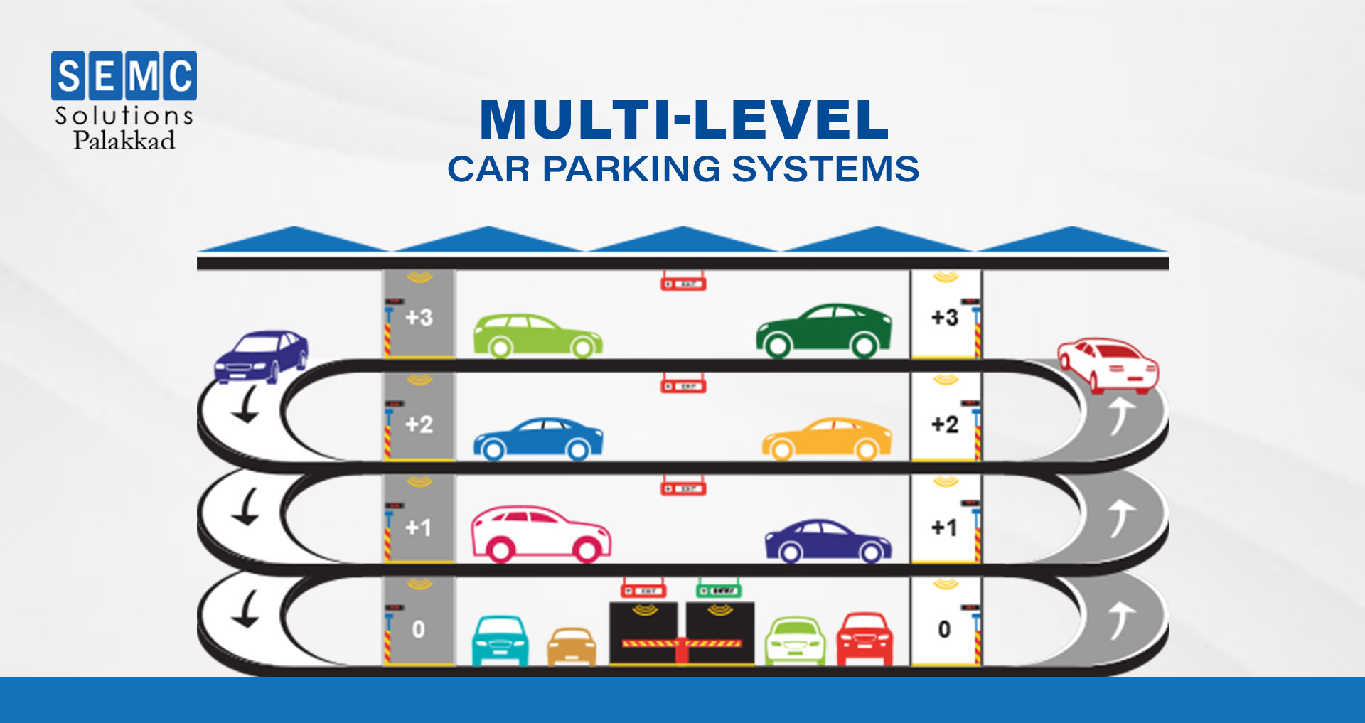 Multi-level Car Parking Facility